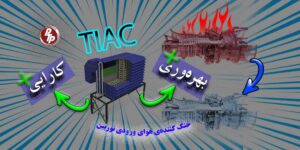 خنک کننده هوای ورودی توربین(TIAC) ویژه مناطق بیش از حد گرم بوده که باعث بالا رفتن چگالی و بهتر کار کردن توربین می‌گردد.