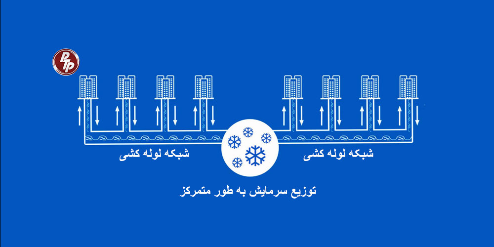 سیستم خنک‌کنندگی منطقه‌ای، سرمایش را به‌صورت متمرکز در یک نیروگاه تولید و از طریق شبکه لوله‌کشی توزیع می‌کند.