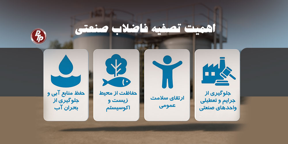 استفاده از واحدهای تصفیه پساب صنعتی موجب: حفظ منابع آبی و جلوگیری از بحران آب، حفاظت از محیط زیست، ارتقای سلامت عمومی، جلوگیری از جرایم و تعطیلی واحدهای صنعتی میشود.