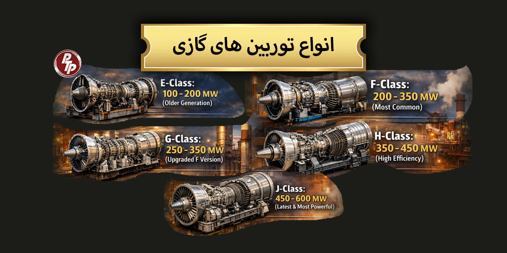 توربینهای گازی در نیروگاه برق حرارتی یکی از مهمترین تجهیزات زیرساختی صنعت برق به شمار میروند.